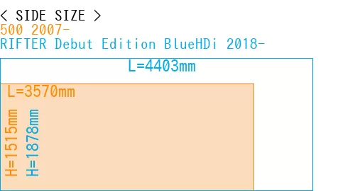 #500 2007- + RIFTER Debut Edition BlueHDi 2018-